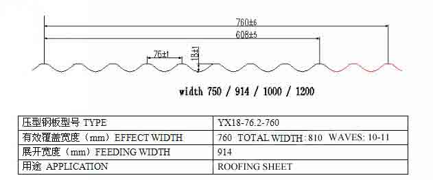 Gi Corrugated Roof Sheet For Fence, Corrugated Metal Roofing Specifications