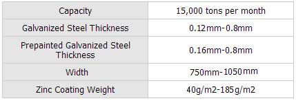 corrugated metal sheet sizes